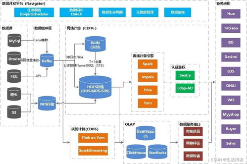 亞馬遜云科技賦能敦煌網(wǎng)集團(tuán)上云,云上新架構(gòu)帶來(lái)價(jià)值