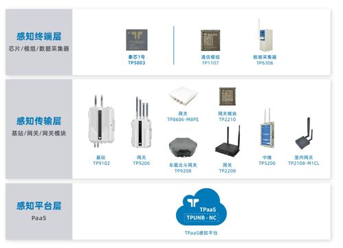 物聯(lián)專(zhuān)網(wǎng)提供商 技象科技,與您相約iote上海物聯(lián)網(wǎng)展