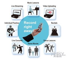 專業(yè)級攝影專家 新聞從業(yè)者必備